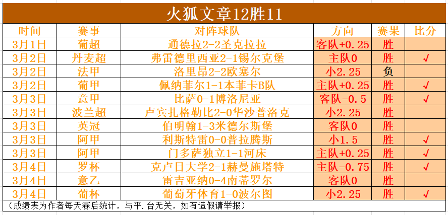 月西甲最佳,球员角逐,莱万与贝林,今日足球比分,足球赛事数据,足球比赛平台,足球赛事资讯,足球赛事中心