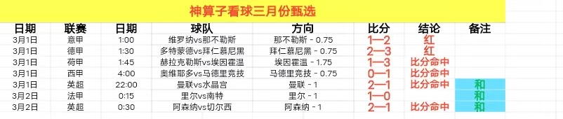 库里率勇士,险胜尼克斯,助攻,今日足球比分,足球赛事数据,足球比赛平台,足球赛事资讯,足球赛事中心