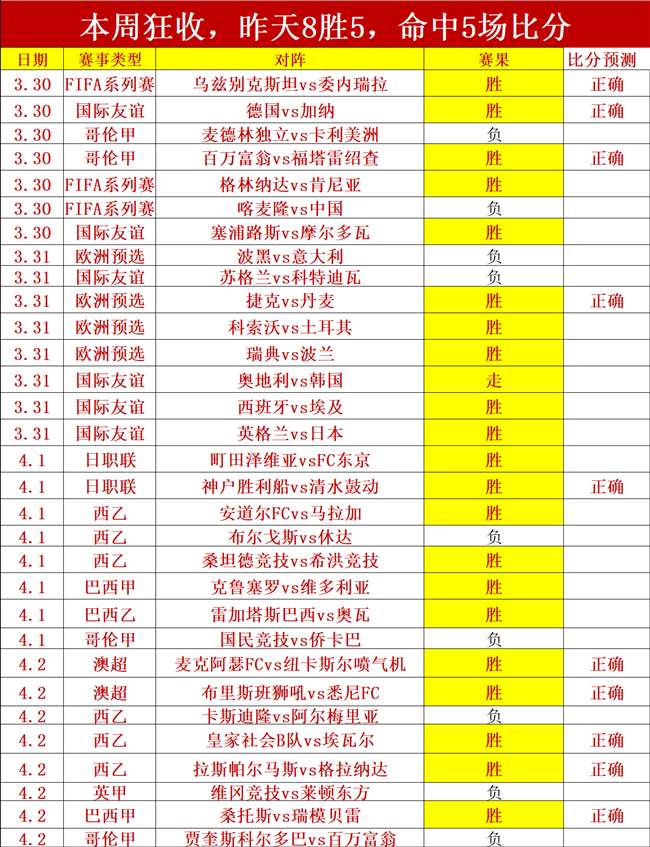 土超赛程热,大乐透期号,专家质合推,今日足球比分,足球赛事数据,足球比赛平台,足球赛事资讯,足球赛事中心