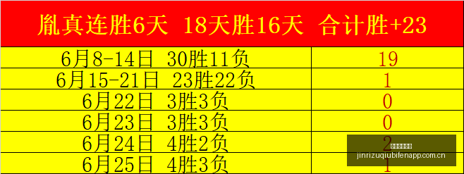 津门虎助教,痛评,前半场领先,今日足球比分,足球赛事数据,足球比赛平台,足球赛事资讯,足球赛事中心