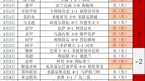 巴萨主场迎战奥萨苏纳，五连胜零失球，战局坚如磐石。